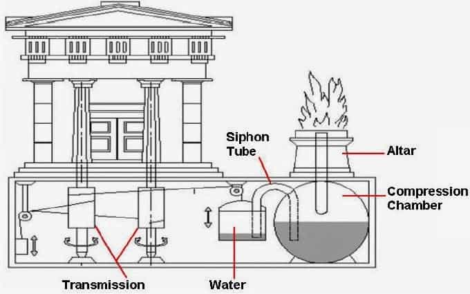 High-Tech Ba? 7 Advanced Inventions ng Roman Empire na Akala Mo Modern